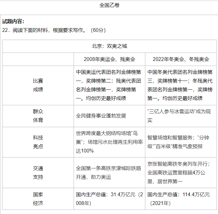 pg娱乐电子游戏官方网站快讯！2023年陕西高考作文题出炉(图1)