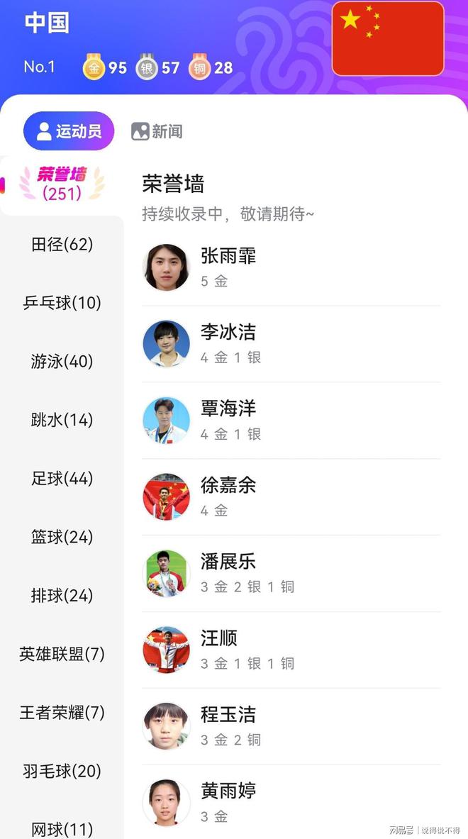 pg娱乐电子游戏官方网站亚运会中国代表队斩获180枚奖牌遥遥领先！(图2)