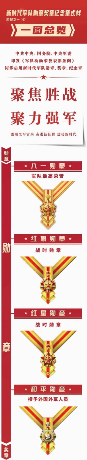 pg娱乐电子游戏官方网站多图：新时代军队勋章奖章纪念章式样披露(图1)